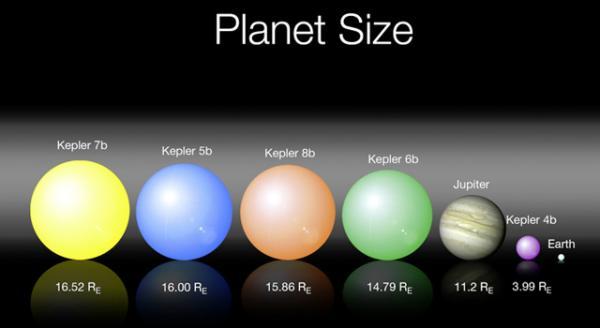 Космический телескоп Кеплер открыл пять новых экзопланет 
